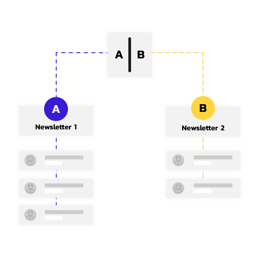 ProgrammSplitTesting